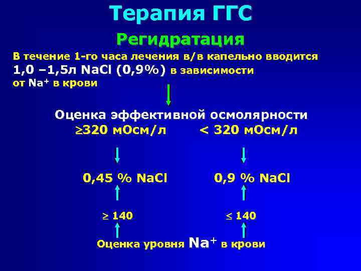 Терапия ГГС Регидратация В течение 1 -го часа лечения в/в капельно вводится 1, 0