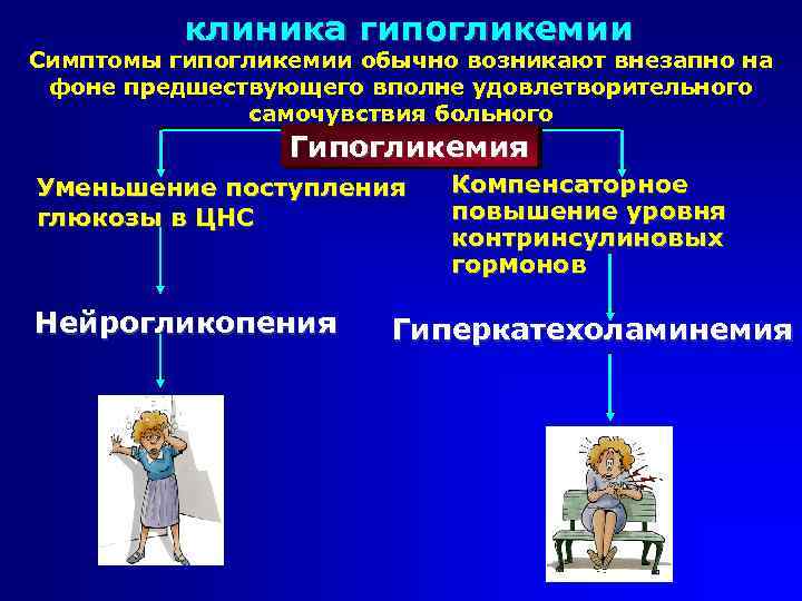 клиника гипогликемии Симптомы гипогликемии обычно возникают внезапно на фоне предшествующего вполне удовлетворительного самочувствия больного