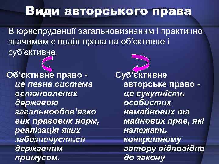 Види авторського права В юриспруденції загальновизнаним і практично значимим є поділ права на об’єктивне