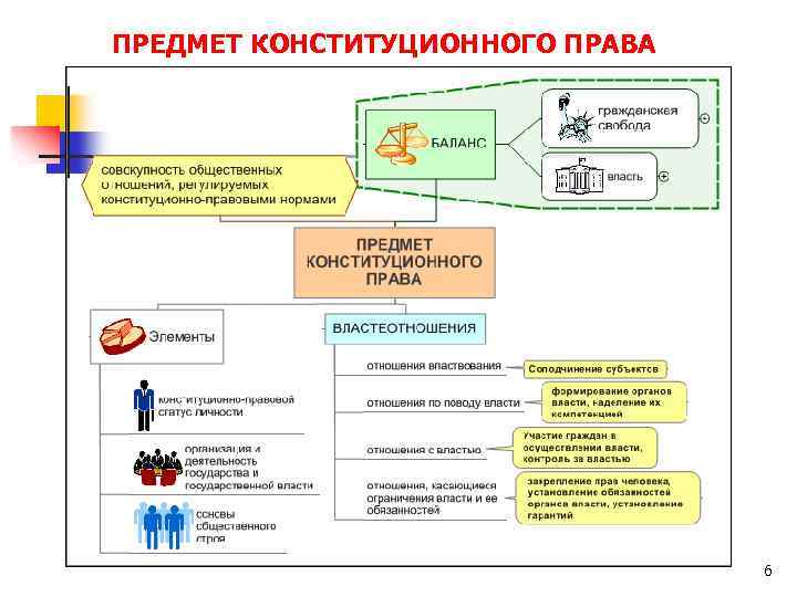 Источники и причины засорения речи проект 10 класс