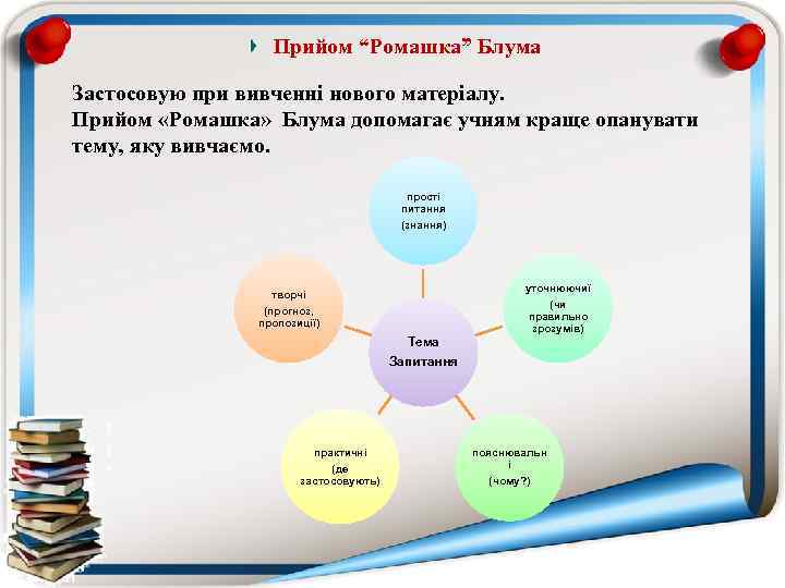 Прийом “Ромашка” Блума Застосовую при вивченні нового матеріалу. Прийом «Ромашка» Блума допомагає учням краще