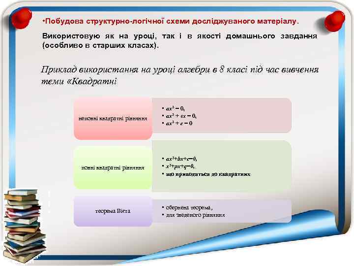  • Побудова структурно-логічної схеми досліджуваного матеріалу. Використовую як на уроці, так і в