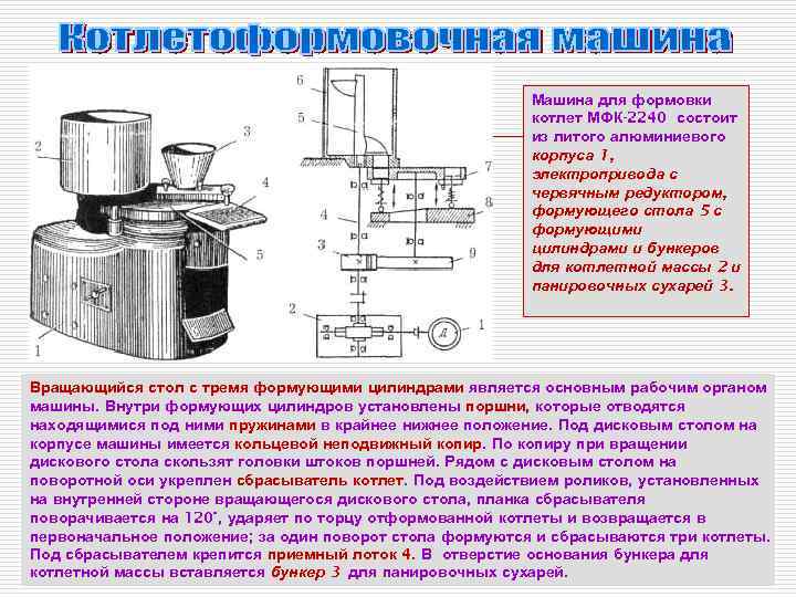 Машина для формовки котлет МФК-2240 состоит из литого алюминиевого корпуса 1, электропривода с червячным