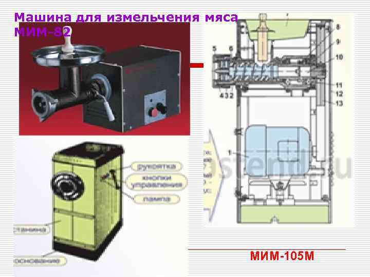 Машина для измельчения мяса МИМ-82 МИМ-105 М 