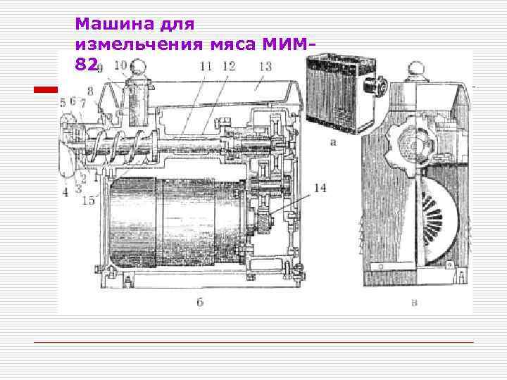 Машина для измельчения мяса МИМ 82 