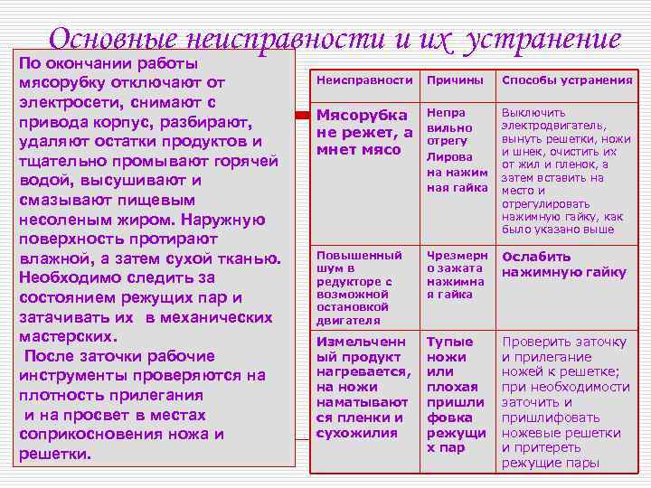 Основные неисправности и их устранение По окончании работы мясорубку отключают от электросети, снимают с