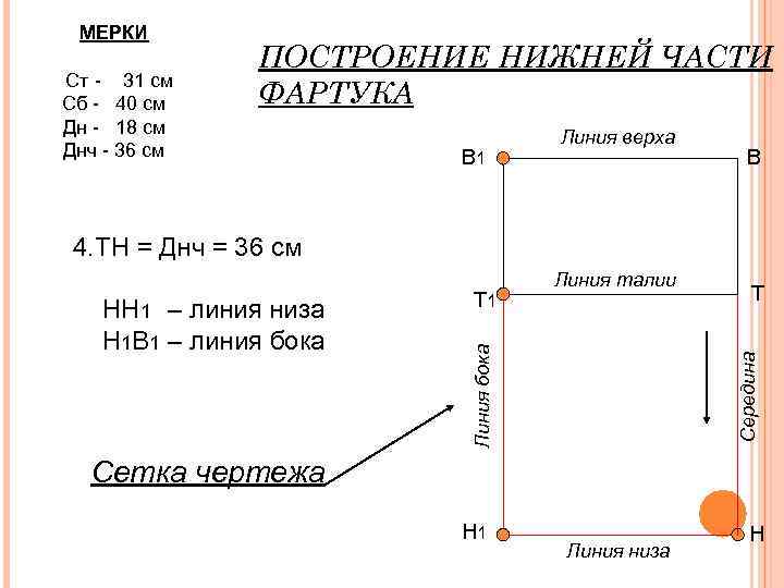 МЕРКИ Ст - 31 см Сб - 40 см Дн - 18 см Днч