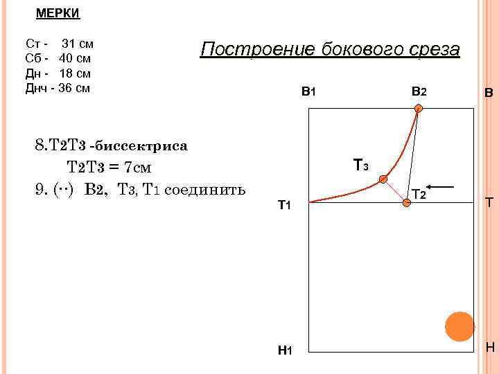 МЕРКИ Ст - 31 см Сб - 40 см Дн - 18 см Днч