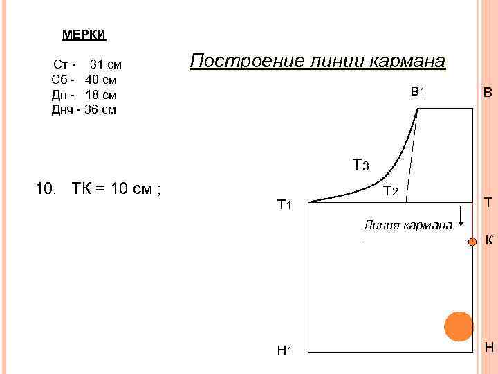 МЕРКИ Ст - 31 см Сб - 40 см Дн - 18 см Днч