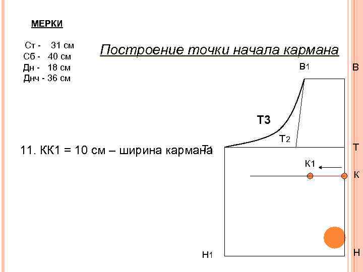 МЕРКИ Ст - 31 см Сб - 40 см Дн - 18 см Днч