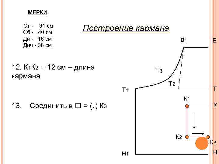 МЕРКИ Ст - 31 см Сб - 40 см Дн - 18 см Днч