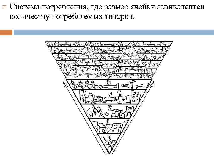  Система потребления, где размер ячейки эквивалентен количеству потребляемых товаров. 