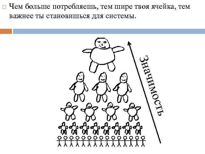  Чем больше потребляешь, тем шире твоя ячейка, тем важнее ты становишься для системы.