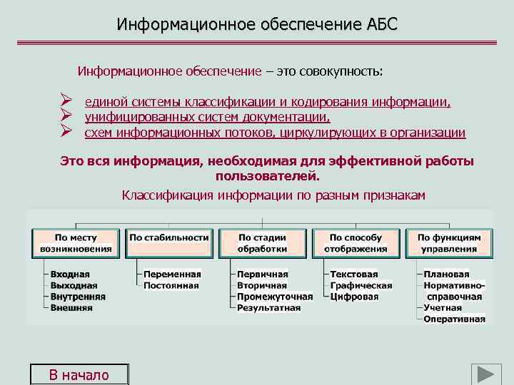 Информационное обеспечение АБС Информационное обеспечение – это совокупность: Ø Ø Ø единой системы классификации