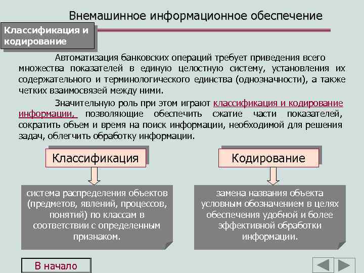 Внемашинное информационное обеспечение Классификация и кодирование Автоматизация банковских операций требует приведения всего множества показателей