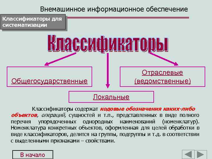 Внемашинное информационное обеспечение Классификаторы для систематизации Отраслевые (ведомственные) Общегосударственные Локальные Классификаторы содержат кодовые обозначения