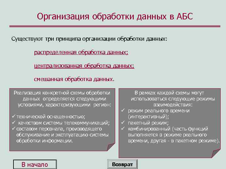 Организация обработки данных в АБС Существуют три принципа организации обработки данных: распределенная обработка данных;