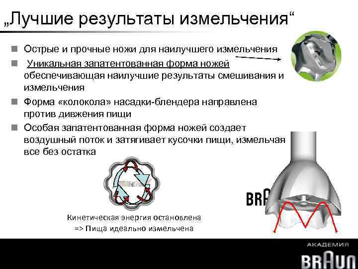 „Лучшие результаты измельчения“ Острые и прочные ножи для наилучшего измельчения Уникальная запатентованная форма ножей