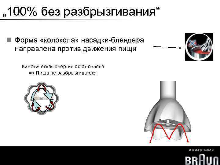 „ 100% без разбрызгивания“ Форма «колокола» насадки-блендера направлена против движения пищи Кинетическая энергия остановлена