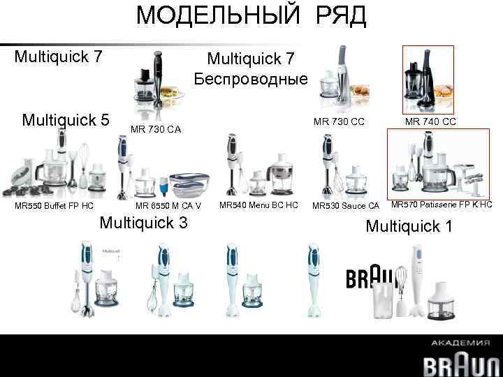 МОДЕЛЬНЫЙ РЯД Multiquick 7 Беспроводные Multiquick 5 MR 730 CC MR 730 CA MR