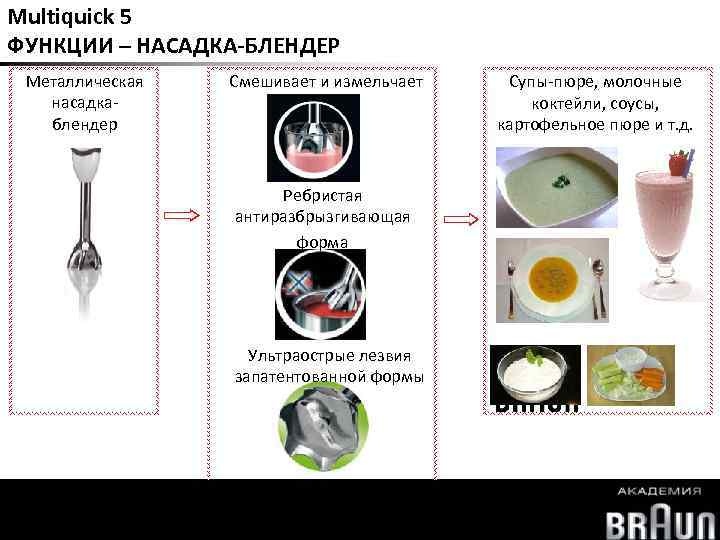 Multiquick 5 ФУНКЦИИ – НАСАДКА-БЛЕНДЕР Металлическая насадкаблендер Смешивает и измельчает Ребристая антиразбрызгивающая форма Ультраострые