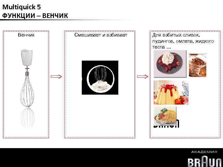 Multiquick 5 ФУНКЦИИ – ВЕНЧИК Венчик Смешивает и взбивает Multiquick Для взбитых сливок, пудингов,