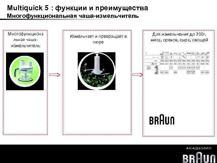Multiquick 5 : функции и преимущества Многофункциональная чаша-измельчитель Многофункциона льная чашаизмельчитель Измельчает и превращает