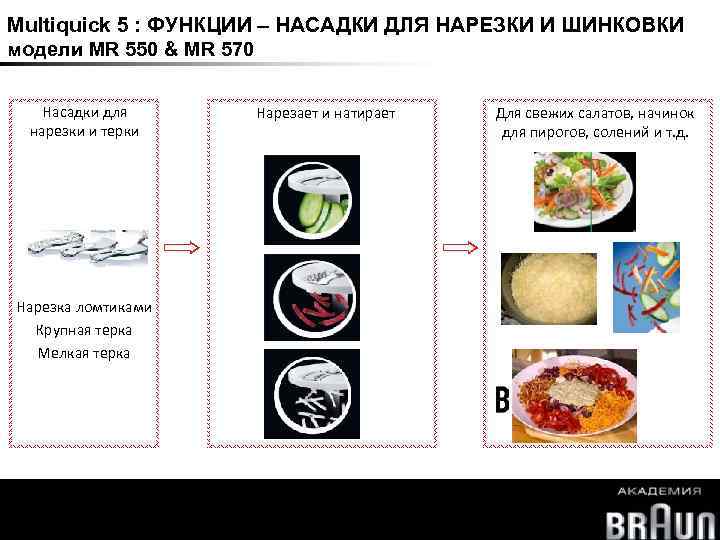 Multiquick 5 : ФУНКЦИИ – НАСАДКИ ДЛЯ НАРЕЗКИ И ШИНКОВКИ модели MR 550 &