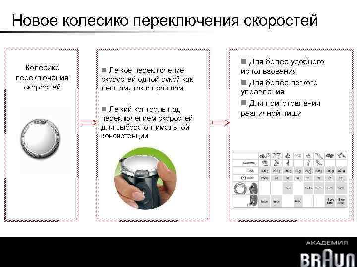Новое колесико переключения скоростей Колесико переключения скоростей Легкое переключение скоростей одной рукой как левшам,