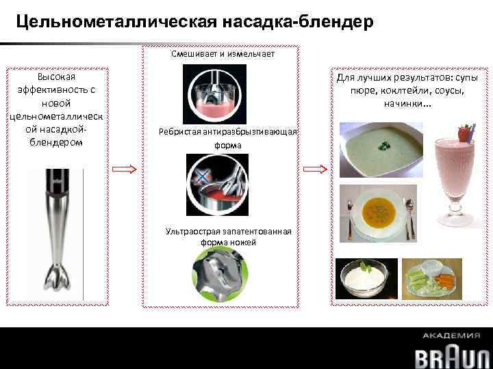 Цельнометаллическая насадка-блендер Смешивает и измельчает Высокая эффективность с новой цельнометаллическ ой насадкойблендером Для лучших