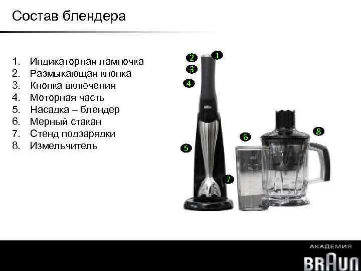 Состав блендера 1. 2. 3. 4. 5. 6. 7. 8. Индикаторная лампочка Размыкающая кнопка