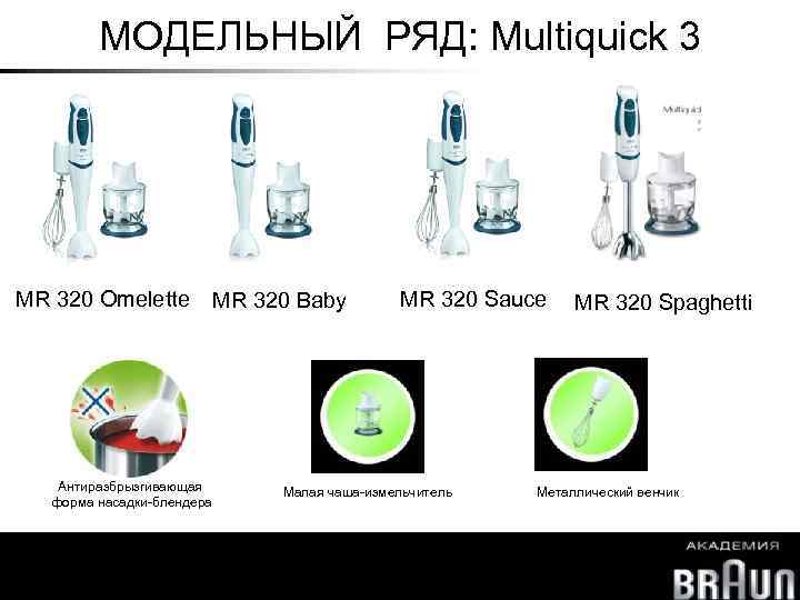МОДЕЛЬНЫЙ РЯД: Multiquick 3 MR 320 Omelette MR 320 Baby Антиразбрызгивающая форма насадки-блендера Малая