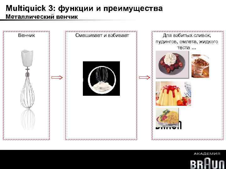Multiquick 3: функции и преимущества Металлический венчик Венчик Смешивает и взбивает Multiquick Для взбитых