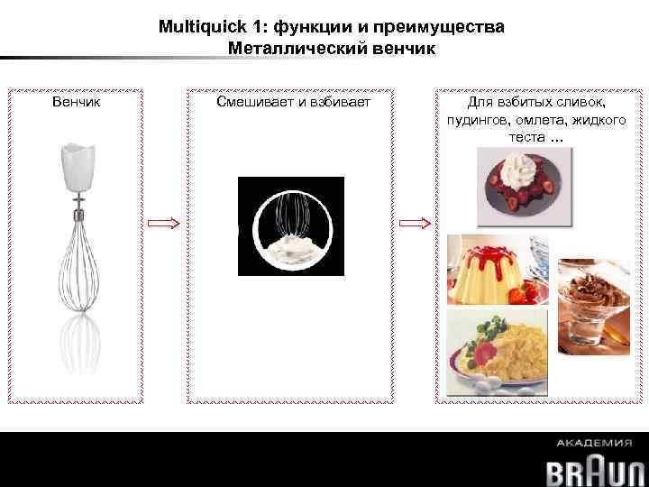 Multiquick 1: функции и преимущества Металлический венчик Венчик Смешивает и взбивает Multiquick Для взбитых