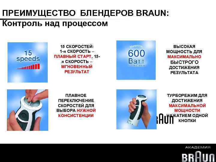 ПРЕИМУЩЕСТВО БЛЕНДЕРОВ BRAUN: Контроль над процессом 15 СКОРОСТЕЙ: 1 -я СКОРОСТЬ – ПЛАВНЫЙ СТАРТ,