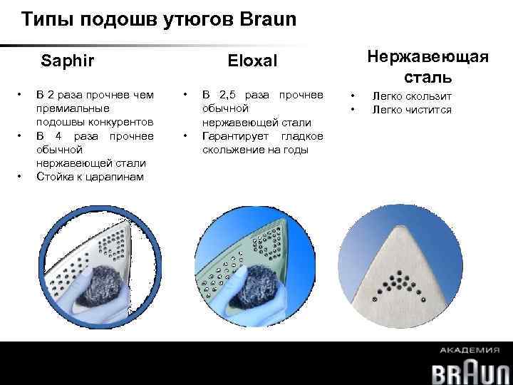 Типы подошв утюгов Braun • • • В 2 раза прочнее чем премиальные подошвы