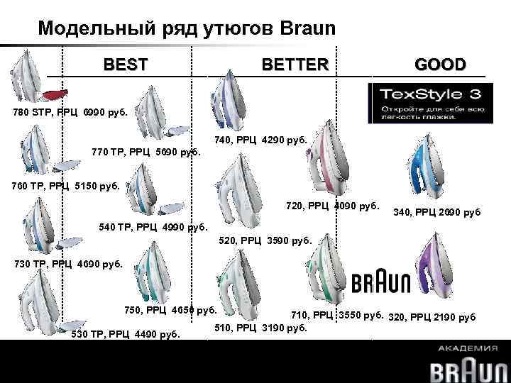 Модельный ряд утюгов Braun BEST BETTER GOOD 780 STP, РРЦ 6990 руб. 740, РРЦ