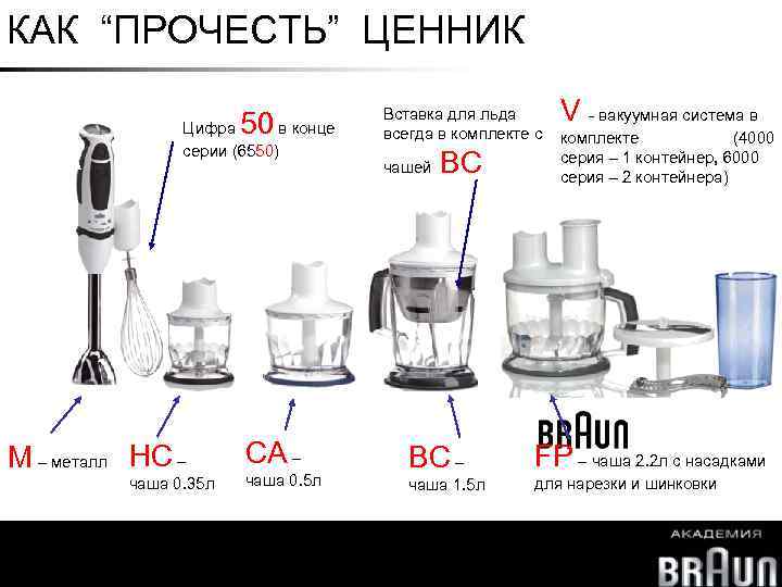 КАК “ПРОЧЕСТЬ” ЦЕННИК 50 Цифра в конце серии (6550) СА – М – металл