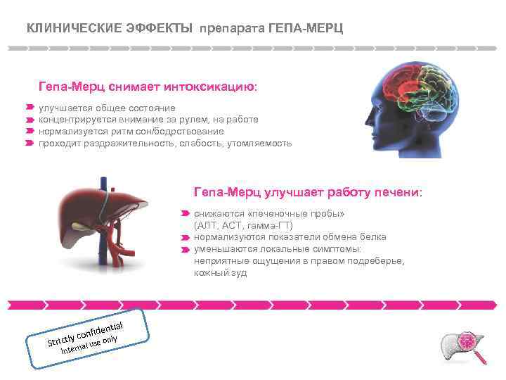КЛИНИЧЕСКИЕ ЭФФЕКТЫ препарата ГЕПА-МЕРЦ Гепа-Мерц снимает интоксикацию: улучшается общее состояние концентрируется внимание за рулем,