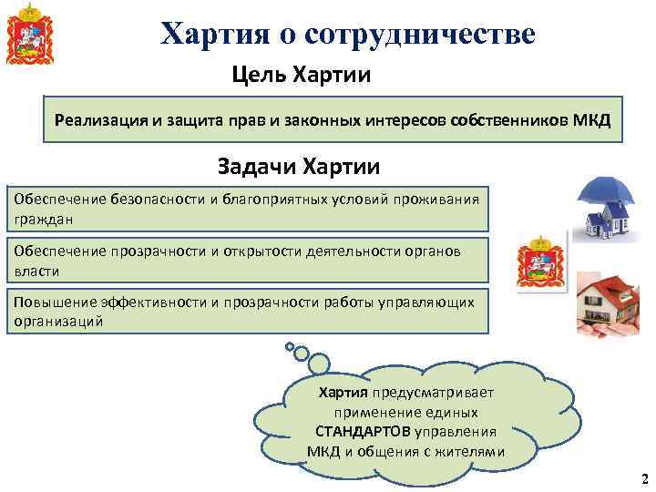 Хартия о сотрудничестве Цель Хартии Реализация и защита прав и законных интересов собственников МКД