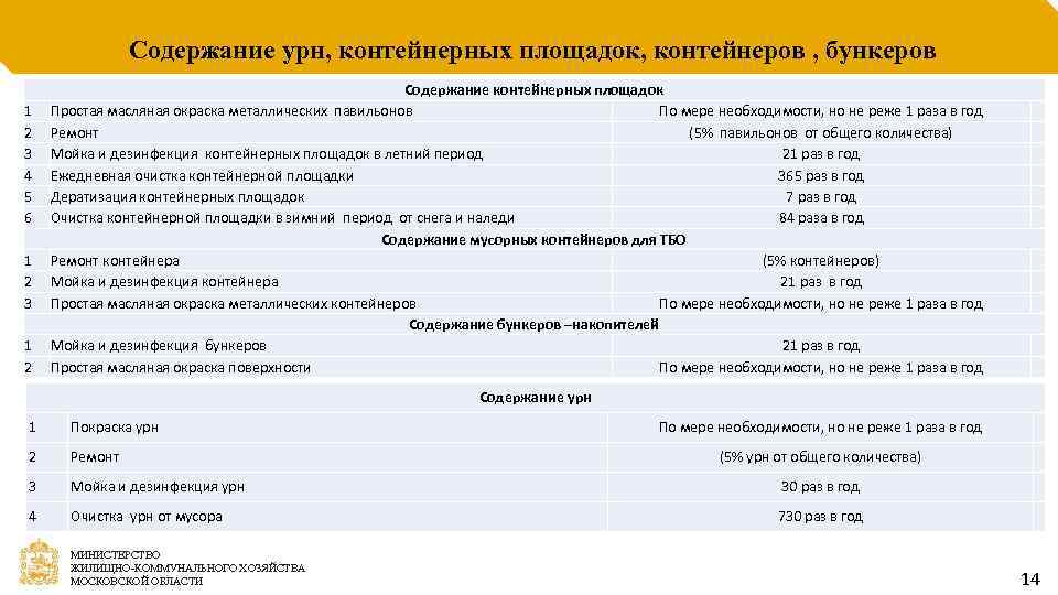 Размер площадки для сбора отходов гигтест