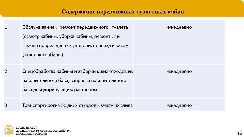 Содержание передвижных туалетных кабин 1 Обслуживание и ремонт передвижного туалета ежедневно (осмотр кабины, уборка