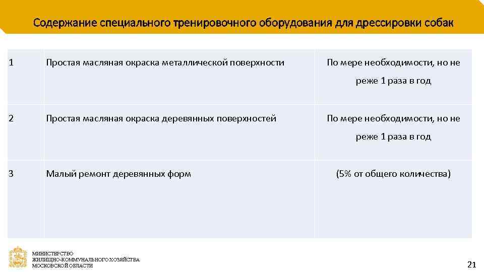 Содержание специального тренировочного оборудования для дрессировки собак 1 Простая масляная окраска металлической поверхности По