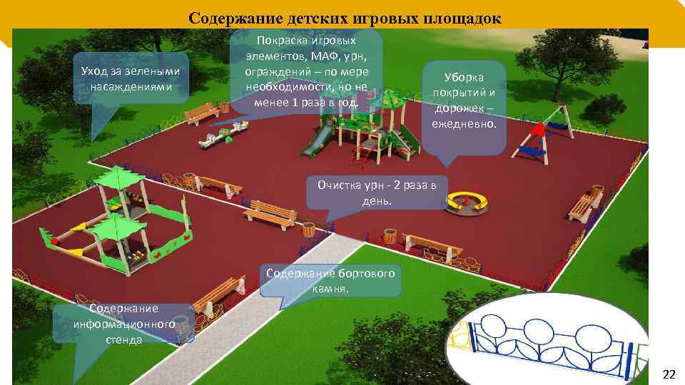 Содержание детских игровых площадок Уход за зелеными насаждениями Покраска игровых элементов, МАФ, урн, ограждений