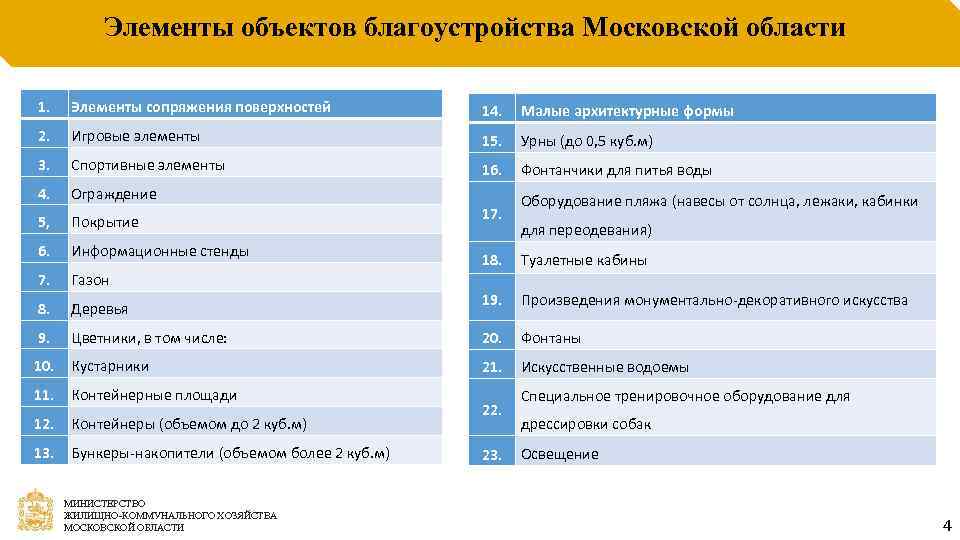 Элементы объектов благоустройства Московской области 1. Элементы сопряжения поверхностей 14. Малые архитектурные формы 2.