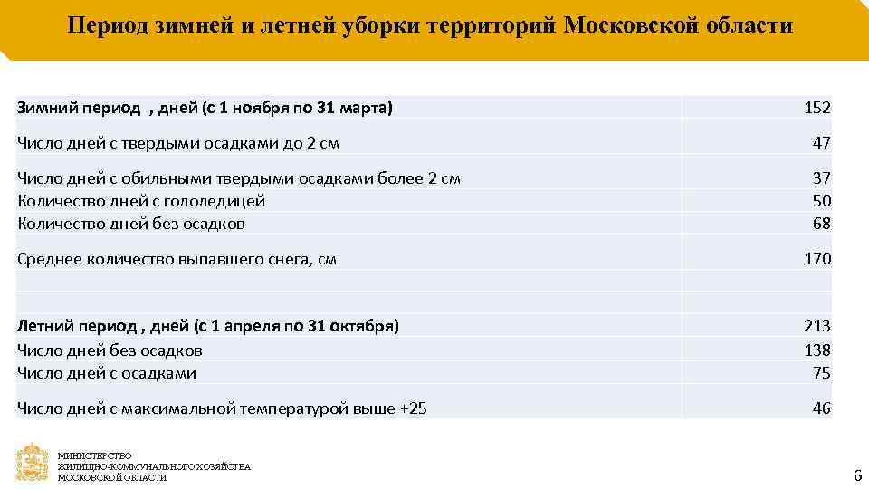 Образец технологической карты уборки помещений