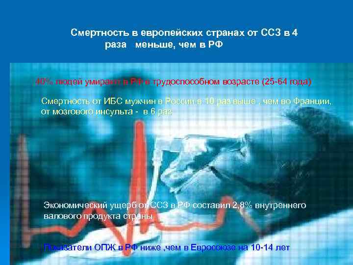 Смертность в европейских странах от ССЗ в 4 раза меньше, чем в РФ 40%