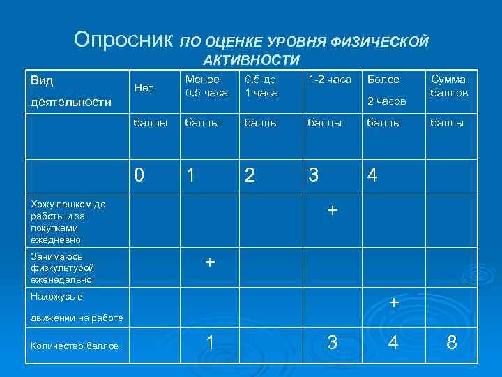 Опросник ПО ОЦЕНКЕ УРОВНЯ ФИЗИЧЕСКОЙ АКТИВНОСТИ Менее 0. 5 часа 0. 5 до 1