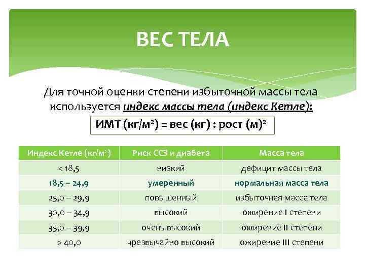 ВЕС ТЕЛА Для точной оценки степени избыточной массы тела используется индекс массы тела (индекс