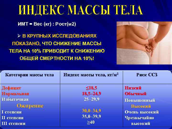 ИМТ = Вес (кг) : Рост(м 2) Ø В КРУПНЫХ ИССЛЕДОВАНИЯХ ПОКАЗАНО, ЧТО СНИЖЕНИЕ